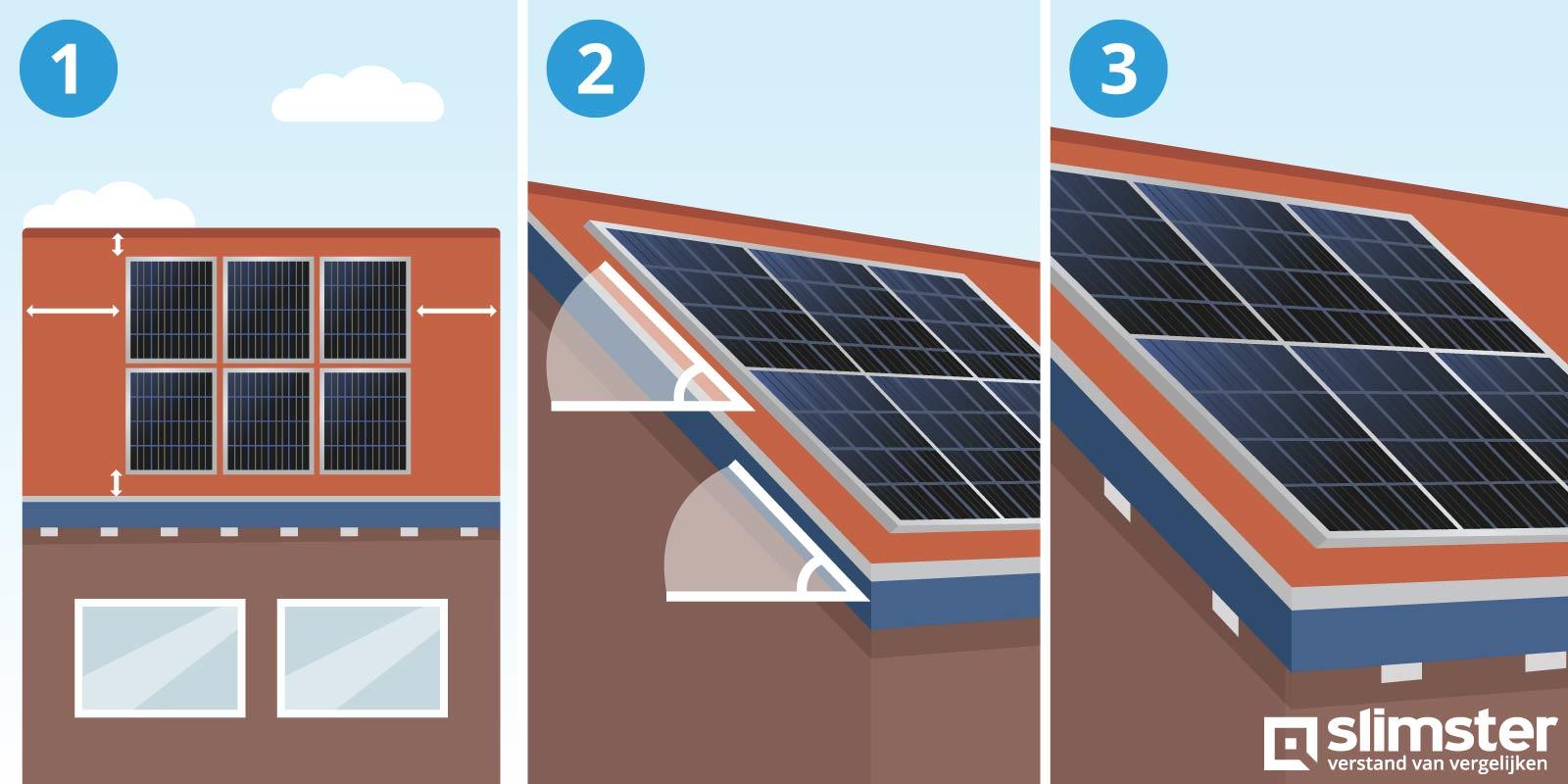 vergunningsvrij zonnepanelen schuin dak